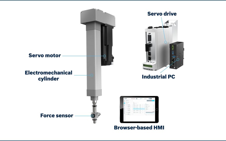 Plug & Produce with Bosch Rexroth’s electromechanical kit for easy joining applications